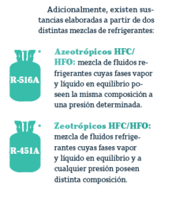 El círculo histórico de los Refrigerantes Revista Cero Grados