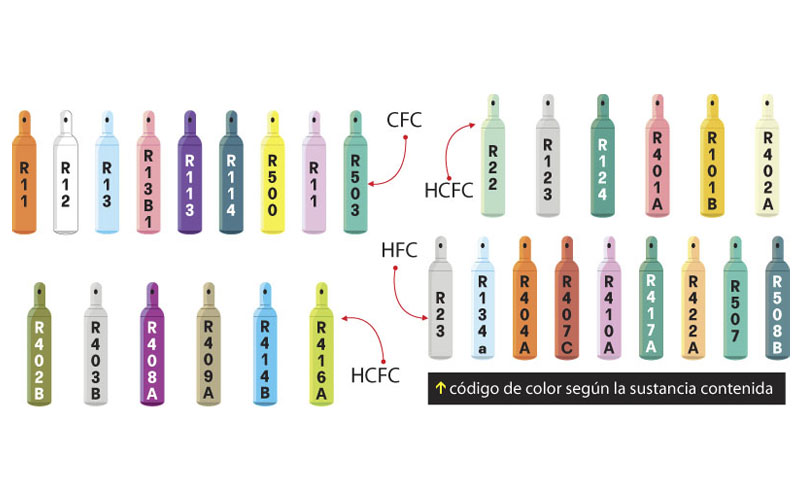 Qué significan los distintos colores de líquido refrigerante? - Avae  Escuela de conductores