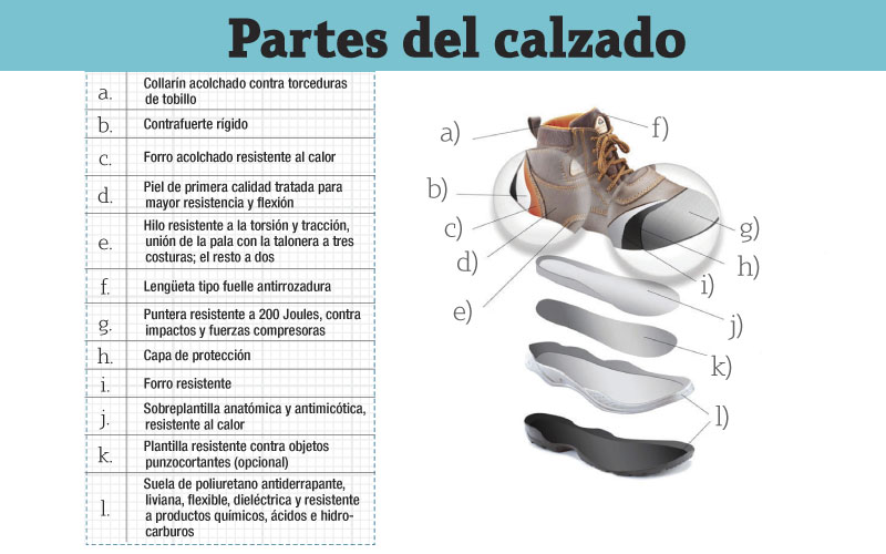 Características del calzado para trabajos de seguridad