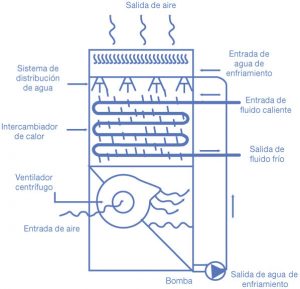 Un Gran Clásico, Torres De Enfriamiento – Revista Cero Grados