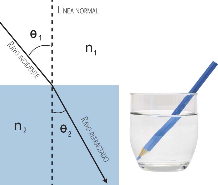 4 Métodos De Identificación En Campo Lubricantes Revista Cero Grados 7597