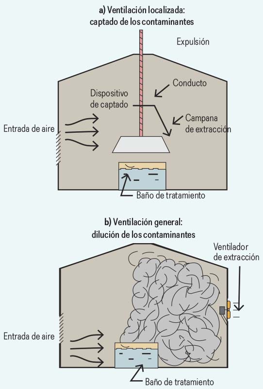 Gu a B sica De Ventilaci n Revista Cero Grados gu-a-b-sica-de-ventilaci-n-revista-cero-grados